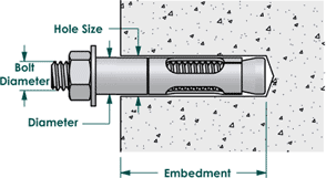 Bolt Depot Hex Head Sleeve Anchor Information