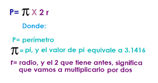 El perímetro del círculo es una circunferencia. Circulo Explicaciones De Matematicas Guias Procedimientos Y Operaciones Paso A Paso