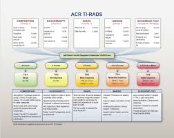 Updated Tirads Calculator Calculate Tirads Score Thyroid