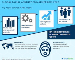 Mrfr believes that the aesthetics market can soar at a rate of 10.08% from 2019 to 2025 (appraisal period), in view of the frequent innovations in aesthetic . Key Findings Of The Global Facial Aesthetics Market Technavio Business Wire