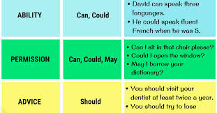 Modal Verbs What Is A Modal Verb Useful List Examples