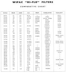 Oil Cross References Filter Cross Reference Chart Oil Filter
