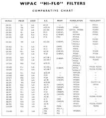 Oil Cross References Openactivation Info