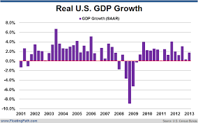 Economic Growth The Center For Global Awareness