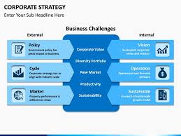 Strategy Planning Template Ppt Beautiful Corporate Strategy Powerpoint Template In 2020 Corporate Strategy Business Plan Presentation Corporate Values