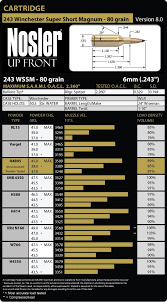 243 Win Super Short Magnum Wssm Load Data Nosler