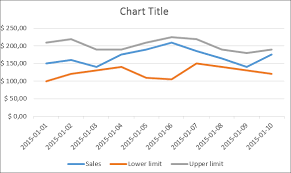 best excel tutorial chart with upper and lower control limits