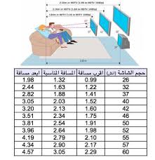 كيف أستخدم المرآة بطريقة مناسبة وأين أضع التلفاز في مكان صحيح
