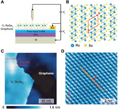 You can now do the gilead quests from umbra to continue: Giant Gate Tunable Bandgap Renormalization And Excitonic Effects In A 2d Semiconductor