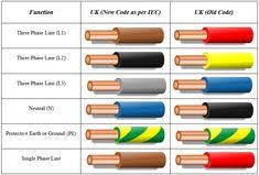 238 best eassy wiring diagram images in 2019 diagram 3