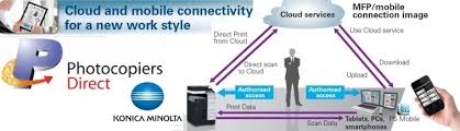 Konica minolta will send you information on news, offers, and industry insights. Konica Minolta Minolta Copiers From Photocopiers Direct