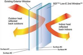 With new venting options, and customizable transom options, you are sure to. Window Performance Thermoloc Windows
