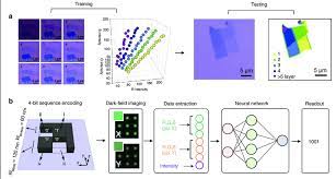 The development of communication technology, technology which enables communication, has evolved over time. Examples Of Technology Development With The Assistance Of Machine Download Scientific Diagram