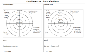 Bilan Sur L Evaluation Globale Par Competences Blog Enseignant Des Maths