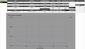 duke energy corporation this 5 625 baby bond has begun