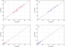 Comparison Of Matrix Effect Corrections For Ordinary And