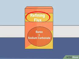 Proofread more carefully!!(indicates tpyos, eesily avvoidibel speling errrors ect.) 2. Gold Schmelzen Wikihow