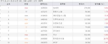 매일경제 - News update