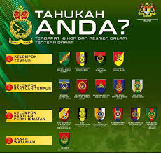 1 ways to abbreviate kor polis tentera diraja. Kor Dan Rejimen Yang Ada Dalam Tentera Darat