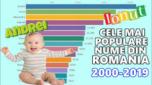 We did not find results for: Cele Mai Populare Nume De Baieti Din Romania Youtube