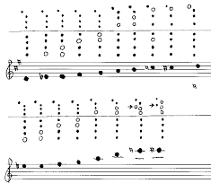 David Dayes Bagpipe Page