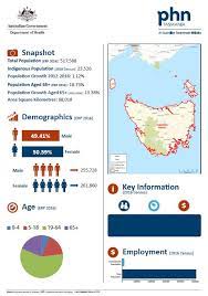 Please understand that our phone lines must be clear for urgent medical care needs. Tasmania Primary Health Network Phn Fact Sheet Australian Government Department Of Health