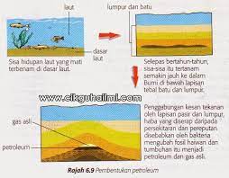 I had written a short article about the similar topic before and i believe can be an advantage to me. Sumber Bahan Api Semulajadi Dan Kepentingannya