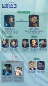 Voice 3 previously starred lee jin wook (voice 3) and lee ha na (voice 3), but no confirmations yet as to whether they will be in the new season. Voice Ocn Dramawiki