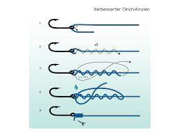 Knoten und schlaufen zum angeln | knots and loops for fishing. Angelknoten Einfache Angelknoten Lernen Anleitung Fur Angelknoten