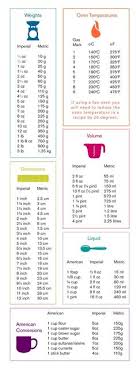 37 Best Measurement Conversion Chart Images Food Hacks