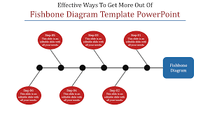 a six noded fishbone diagram template powerpoint