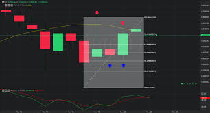 chart of the day 25 november 2019 etc btc daily crypto