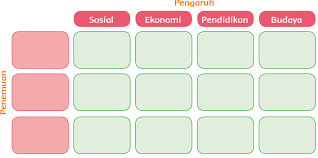 Maybe you would like to learn more about one of these? Kunci Jawaban Kelas 6 Tema 3 Halaman 151 153 154 Buku Tematik Subtema 3 Ayo Jadi Penemu Page 2 Of 2 Topiktrend