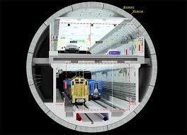 Main conveyors are exactly adjusted to suit the container characteristics and production conditions. Kerch Tunnel To Guarantee Security For Crimea