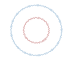 Radial Force Layout Data Visualization Layout Design