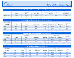 qualified postage rate increase 2019 chart printable postage