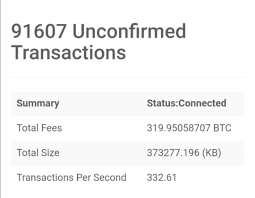 Getting Close To 100 000 Unconfirmed Transactions On Bitcoin
