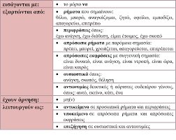 · με τους συνδέσμους quod, quia, quoniam. Onomatikes Protaseis Philologist Ina