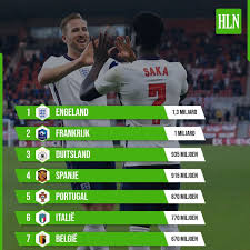 De landen hebben tot op heden zeven keer. Een Marktwaarde Van 960 Miljoen Euro En Twee Rode Duivels Zo Ziet Het Duurste Ek Elftal Eruit Rode Duivels Hln Be