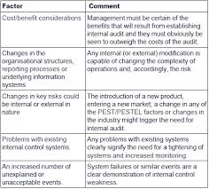 Audit And Compliance