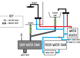 Ecu wiring diagrams listed by make and model. How To Turn A School Bus Into A Tiny House