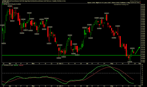 swing trading with the sphb splv chart