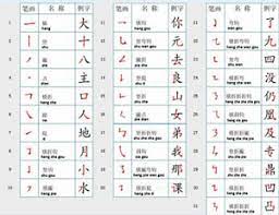 Belajar menulis huruf mandarin 3. Tips Belajar Bahasa Mandarin Bagi Pemula