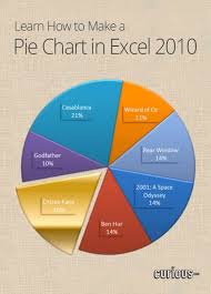 Are You Hungering For New Microsoft Excel Skills Learn How
