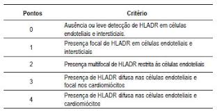 L pericarditele reprezinta afectiuni cu caracter inflamator ale celor doua foite pericardice (viscerala si parietala). Scielo Brasil I Diretriz Brasileira De Miocardites E Pericardites I Diretriz Brasileira De Miocardites E Pericardites