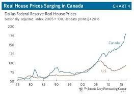 The Vancouver Housing Bubble Is Back And Its Almost