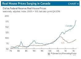 The Vancouver Housing Bubble Is Back And Its Almost