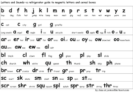 Letter Sounds Chart Creativedotmedia Info