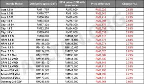 Kalau crf150 keluaran tahun 2018 itu dijual rp 26 juta, buka arie abimanyu, selaku kepala marketing antara motor kepada gridoto.com, sabtu (27/6/2020). Harga Kereta Bmw Malaysia Hirup A