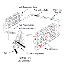 Hydrogen (h) oxygen (o 2) lead (pb) sulfur (s) connection of an external consumer starts the chemical reaction in the battery: How Your Car S Ac Works Autozone